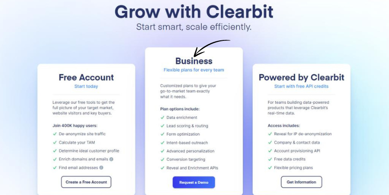Clearbit pricing