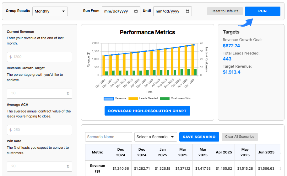 Close CRM ROI Calculator