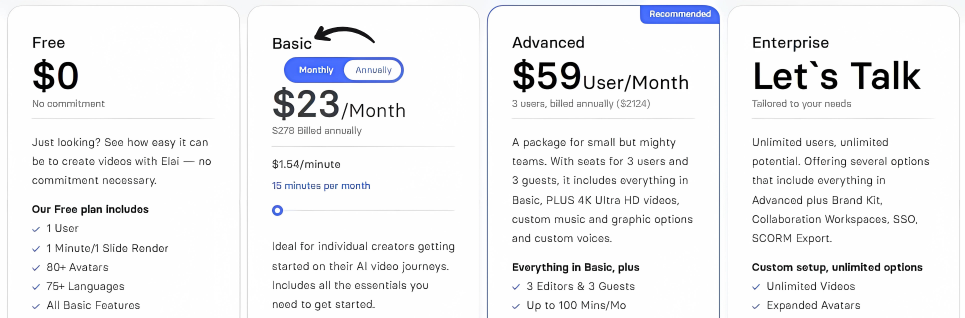 Elai Pricing
