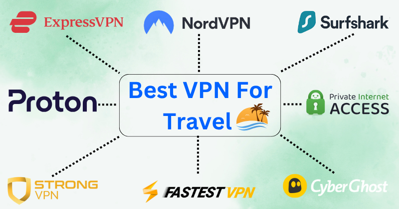 best vpn for travel