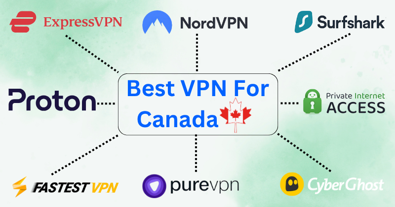 best vpn for canada