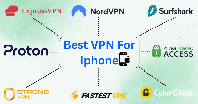 best vpn for iphone
