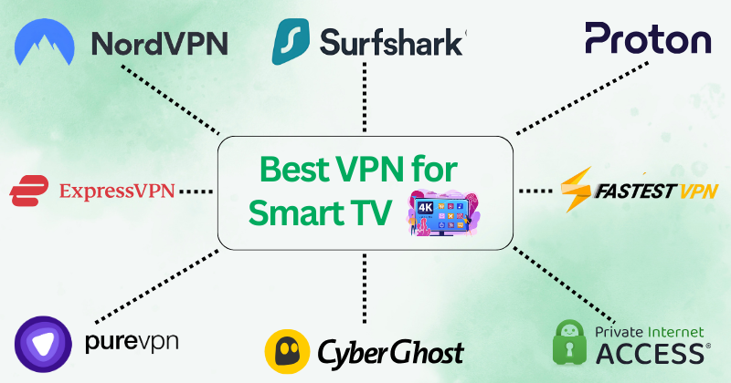 Best Vpn For Smart TV