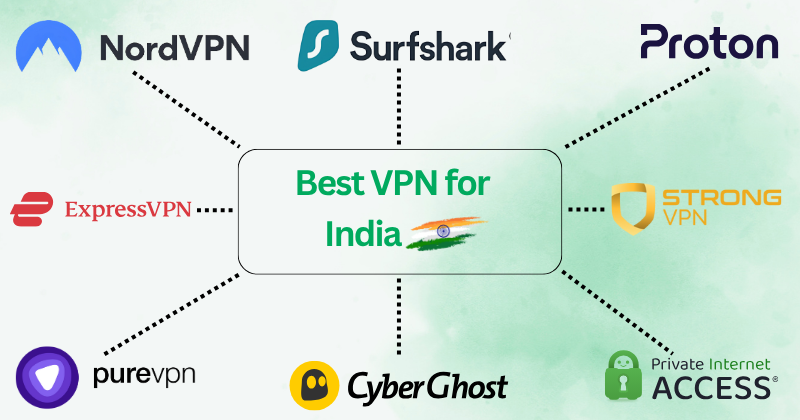 Best VPN for India