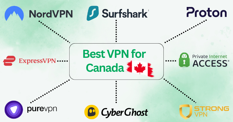 Best VPN for Canada
