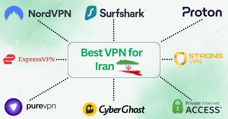 best VPN for Iran