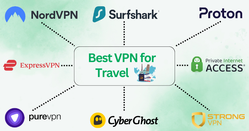 Best VPN for travel