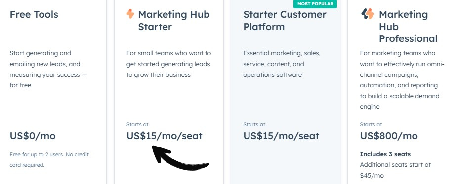 HubSpot Pricing