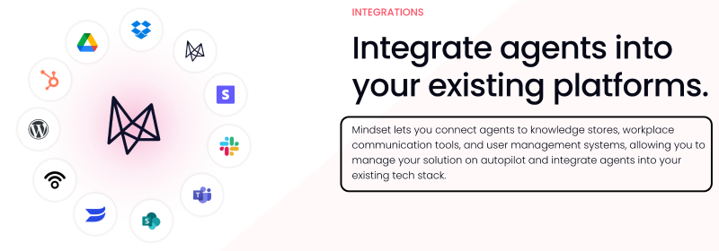 Integrations in Mindset AI