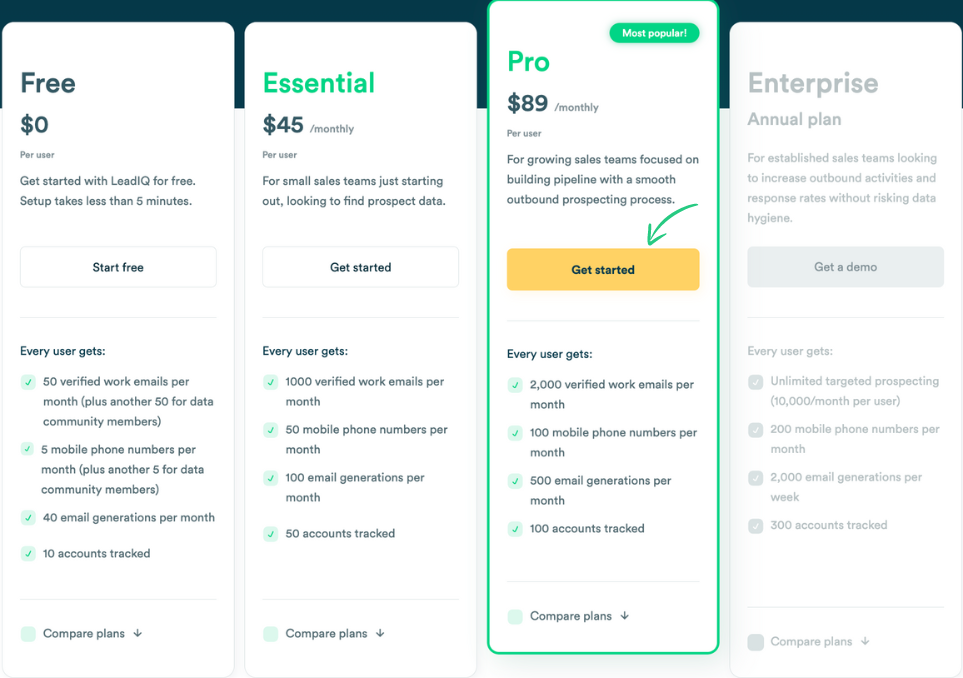 LeadIQ Pricing