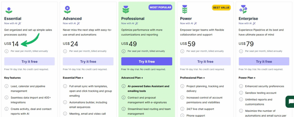 Pipedrive Pricing