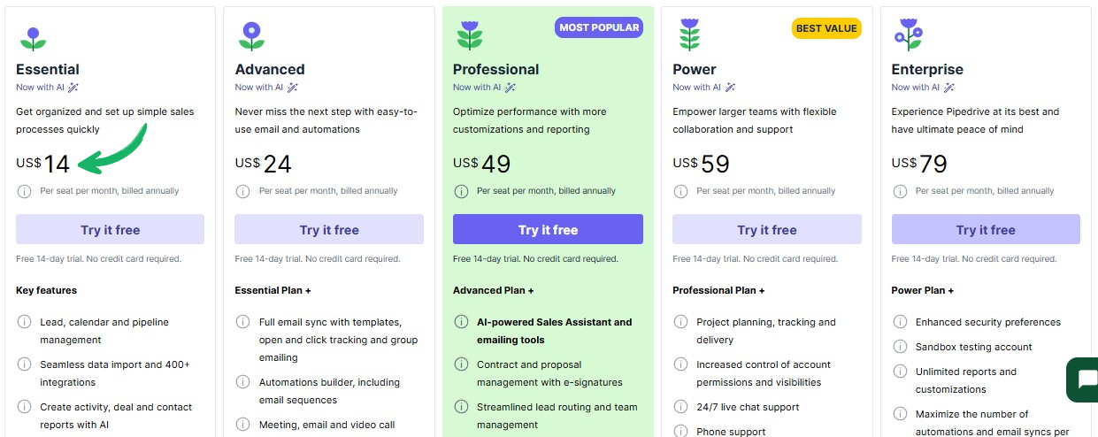 Pipedrive vs Salesmate: Which CRM Drives More Sales in 2025? 7 Pipedrive Pricing
