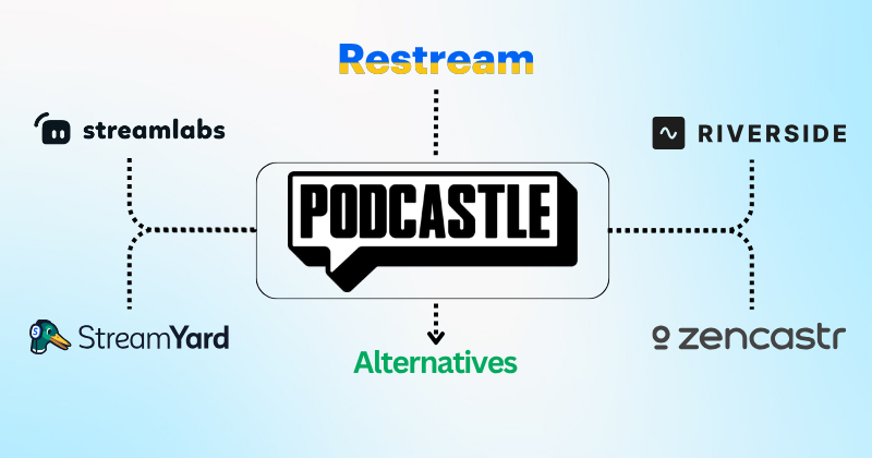 Podcastle Alternatives