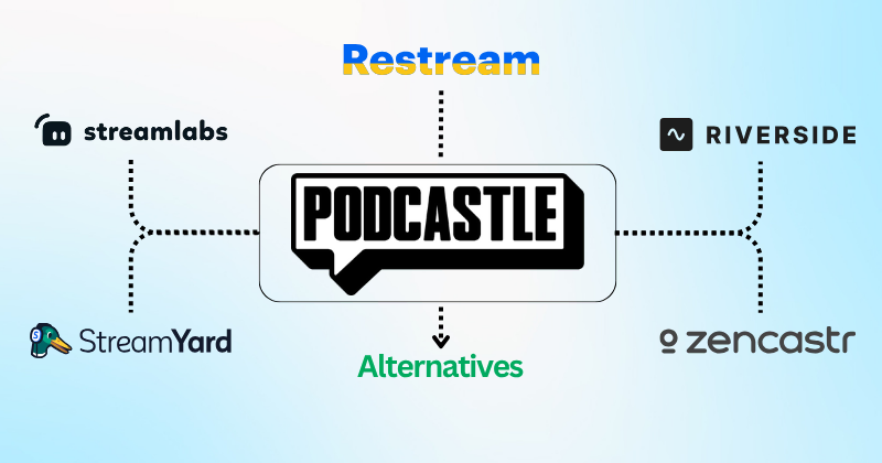 Podcastle Alternatives