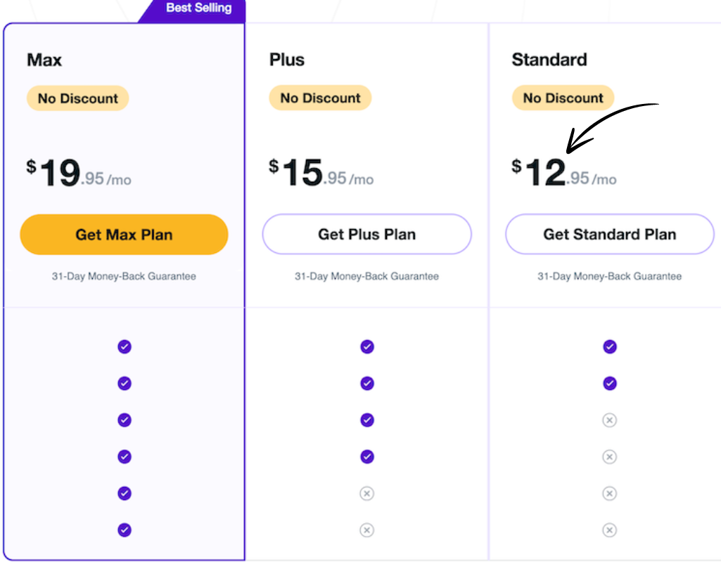Pricing of PureVPn