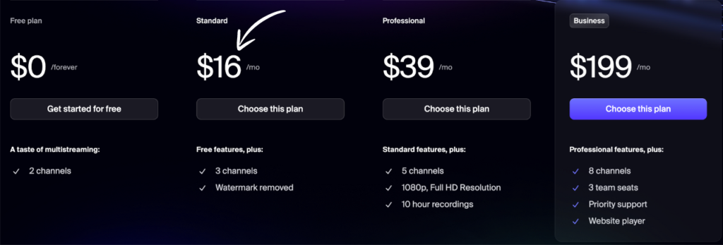 Restream Pricing