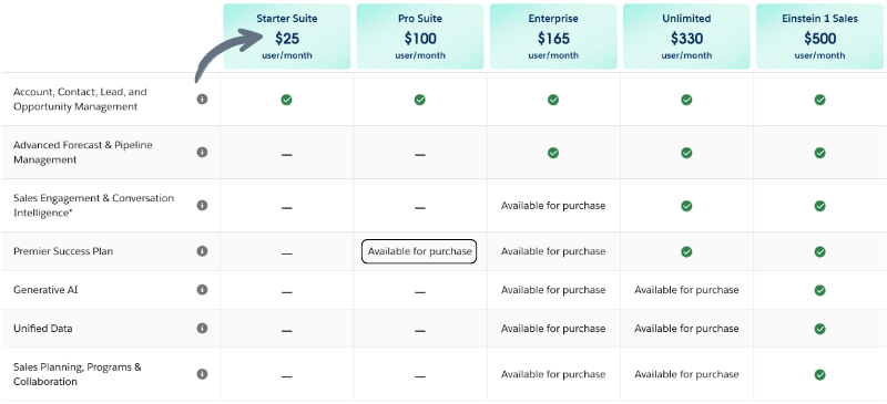 Salesforce Pricing