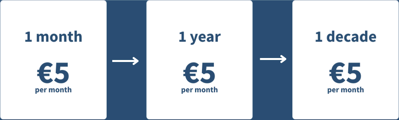 Mullvad VPN Pricing