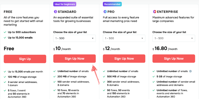 SendPulse