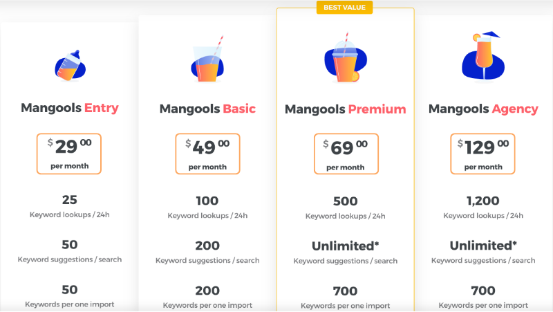 Mangools