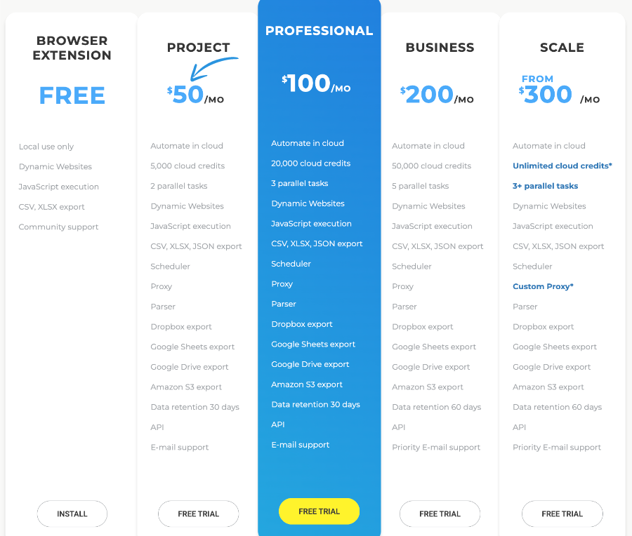 Webscraper Pricing
