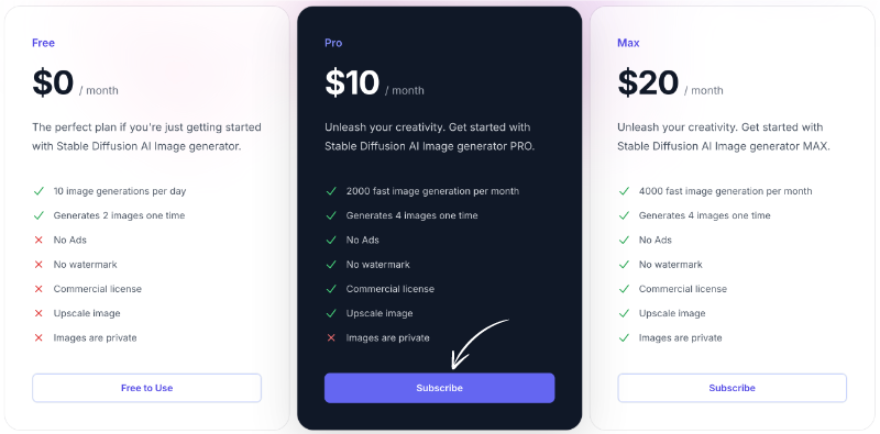 Stable Diffusion pricing