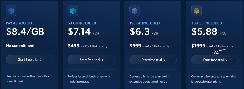 Bright Data Pricing