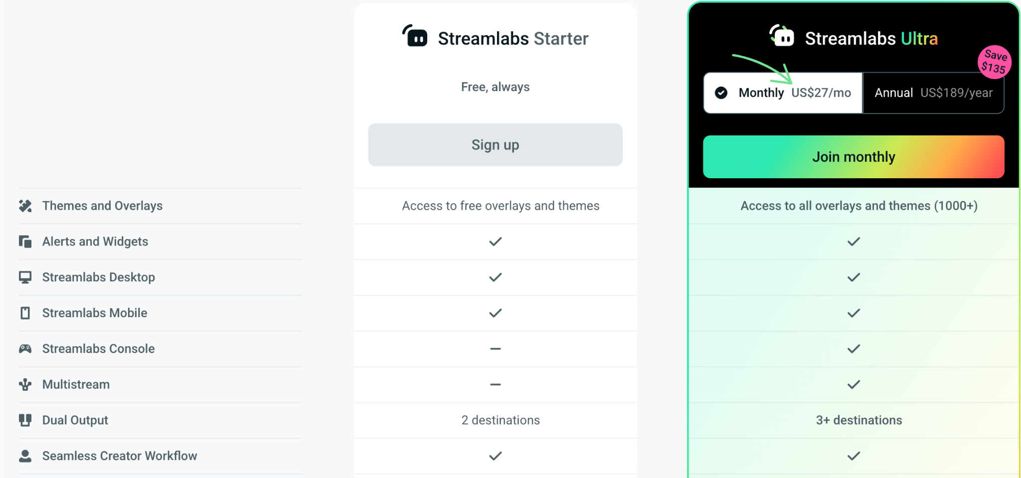 streamlabs pricing