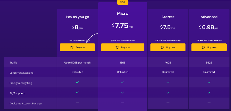 Oxylabs Pricing