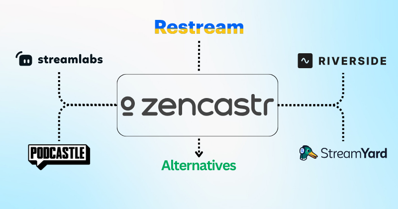Zencastr Alternatives