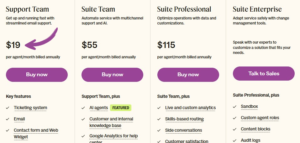 Zendesk Pricing