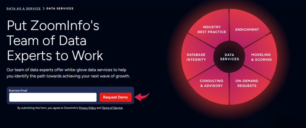 ZoomInfo Review: Best Sales Intelligence Tool in 2026? 7 ZoomInfo Data Management