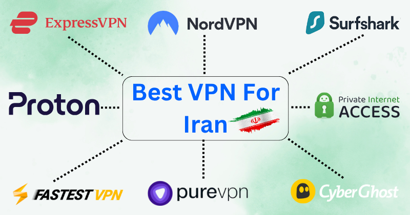 best vpn for iran