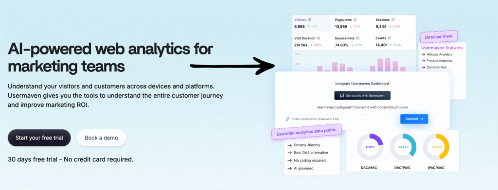 content stuidio Website analytics.