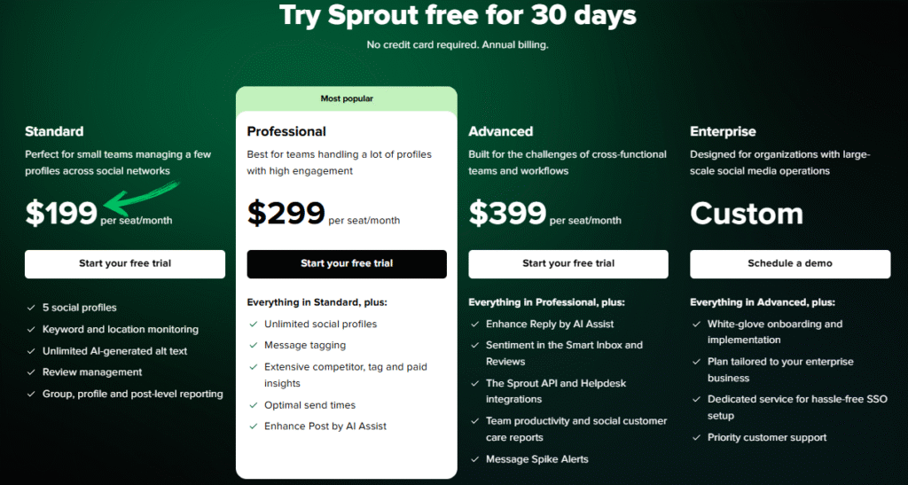 sprout social pricing