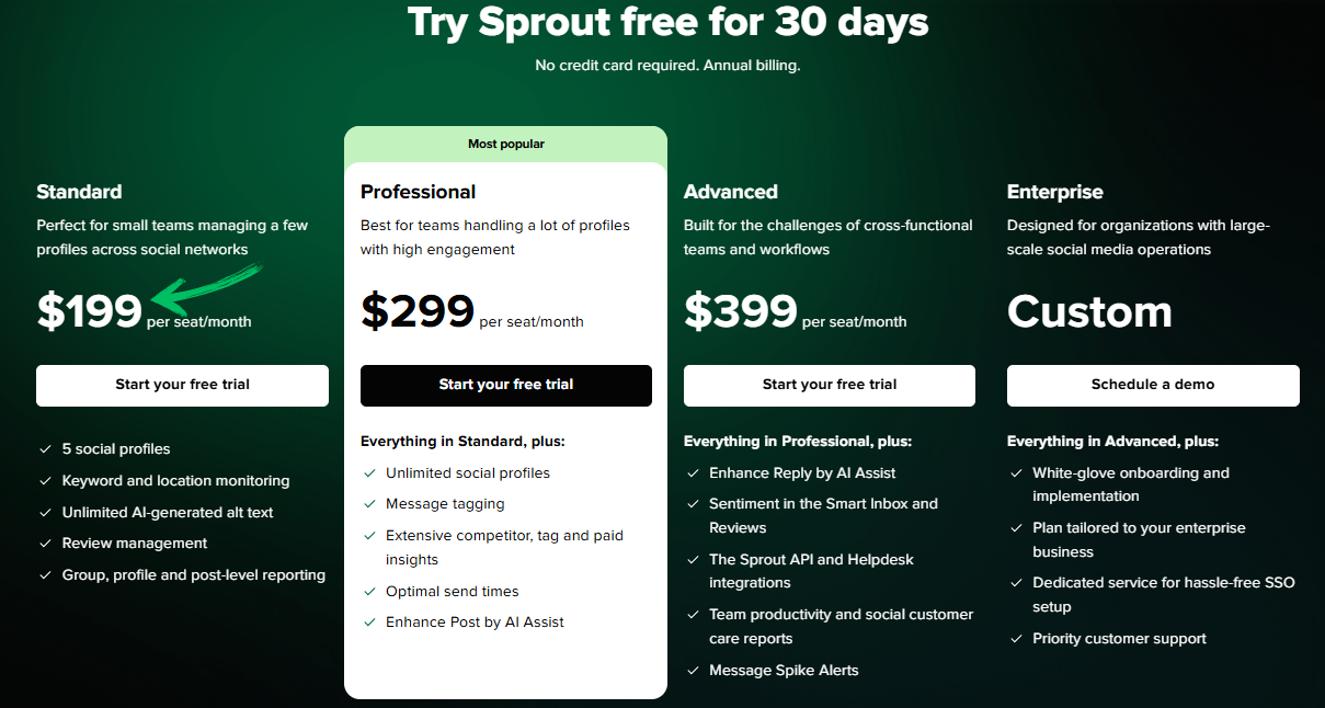 sprout social pricing