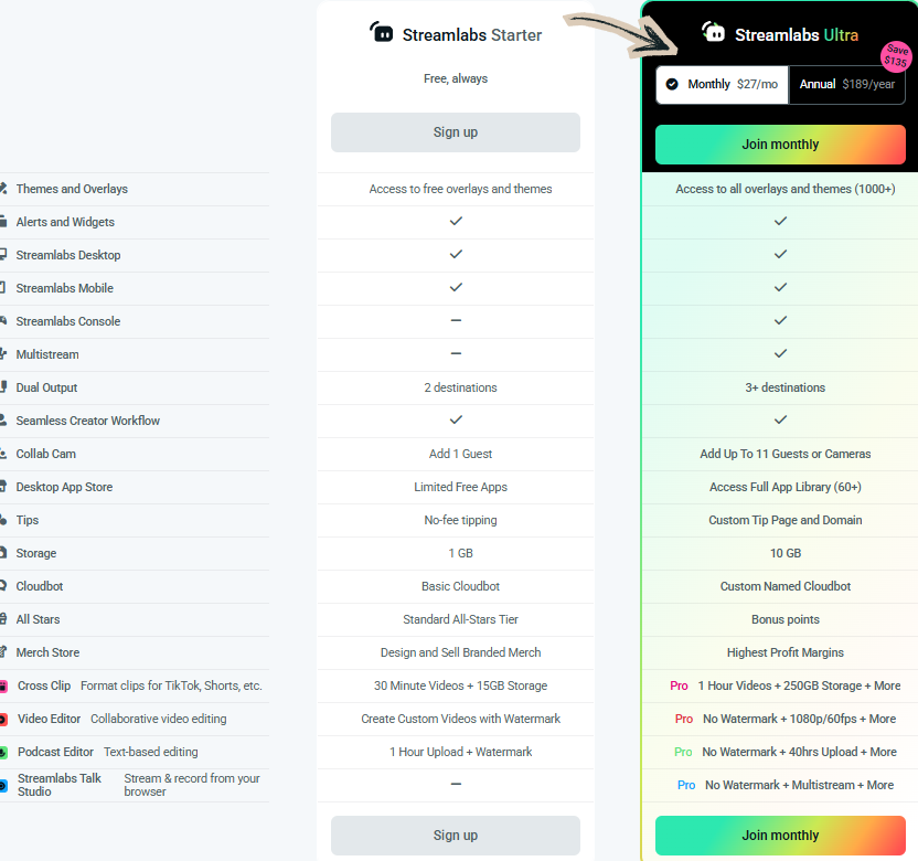 Streamlabs Review in 2026: Best Live Streaming Software? 11 Streamlabs Pricing