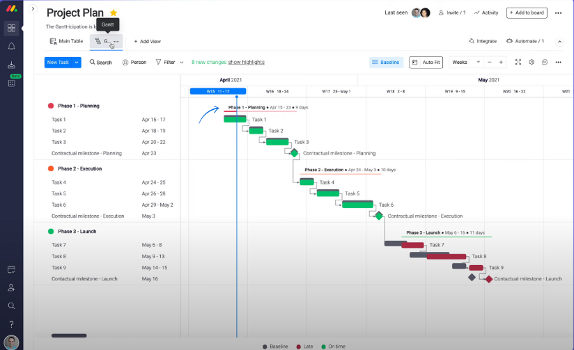 Gnatt chart of monday CRM