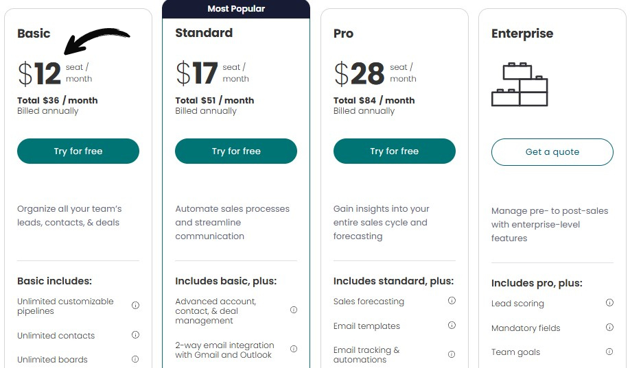 Monday CRM Pricing