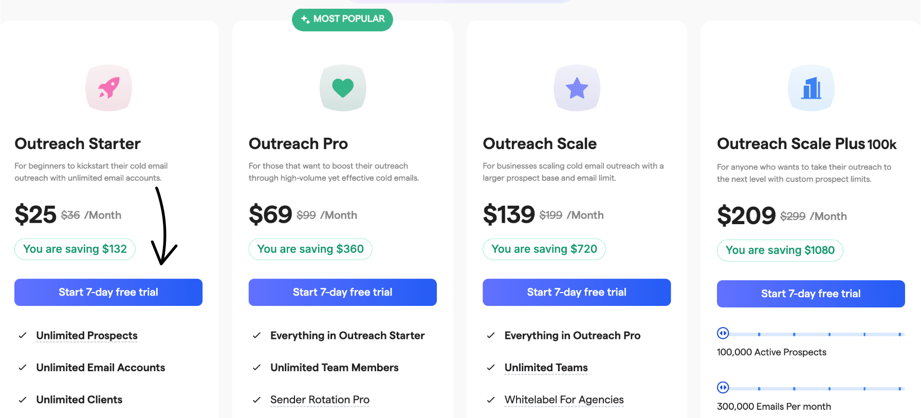 saleshandy pricing