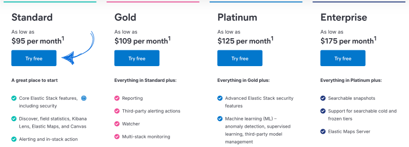 Elasticsearch pricing