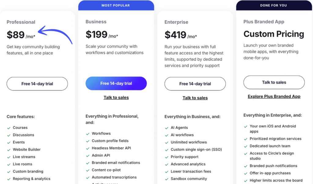 circle pricing