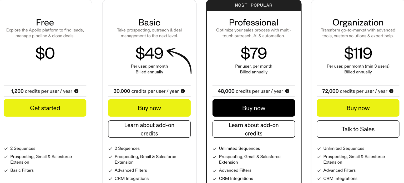 apollo pricing