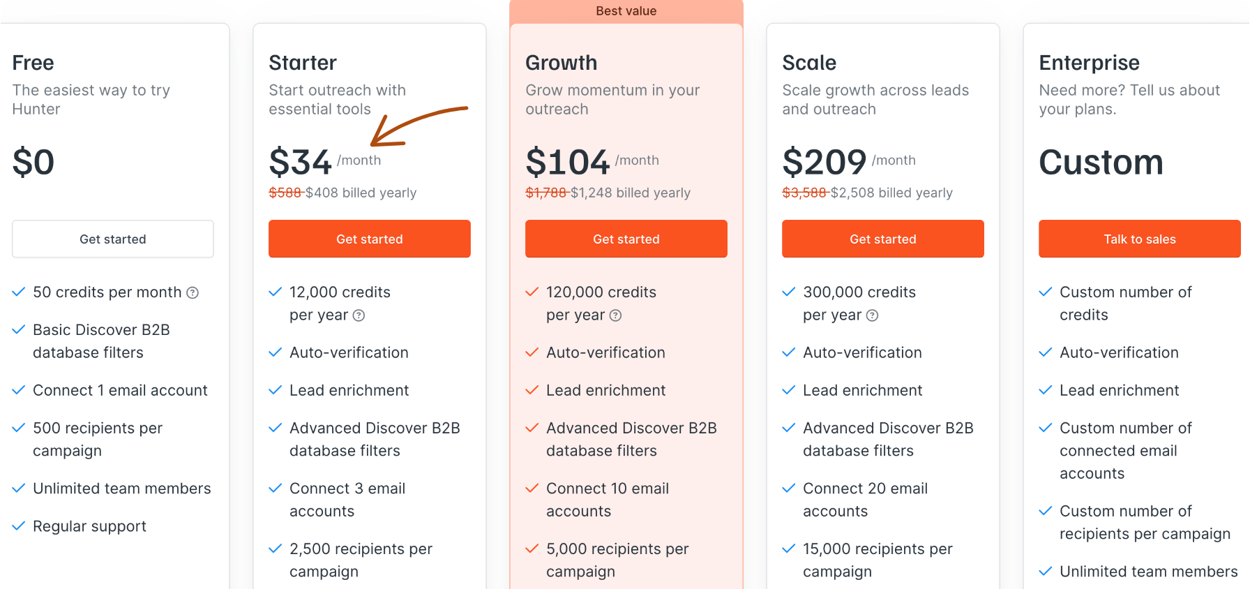 hunter pricing