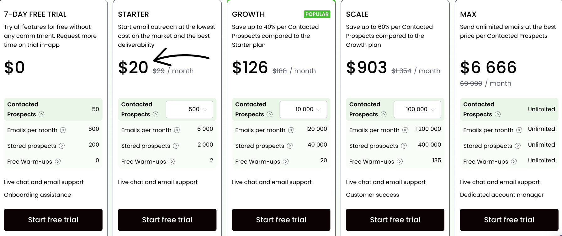 woodpecker pricing