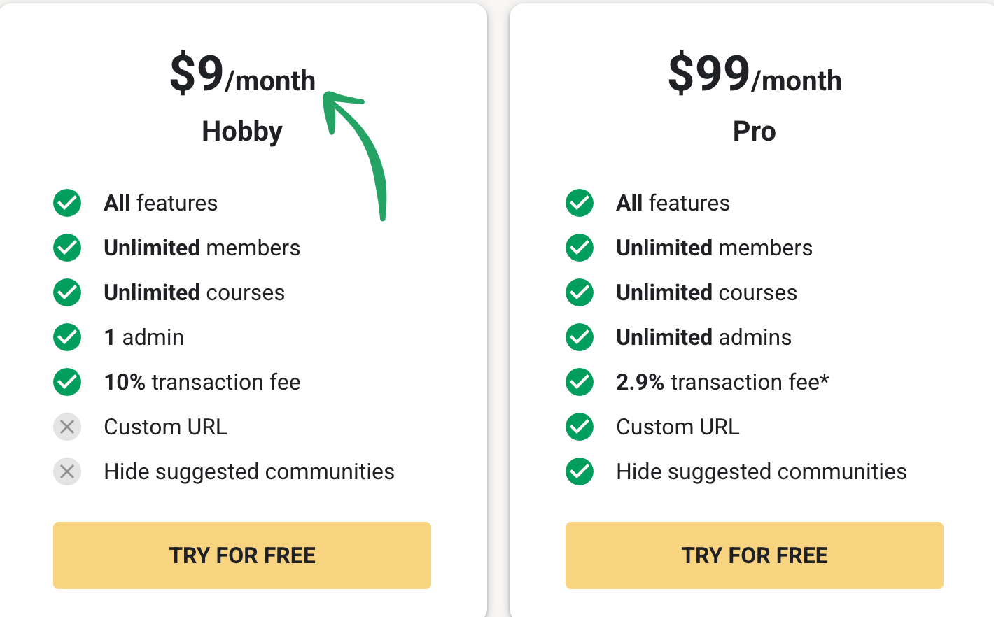 skool pricing