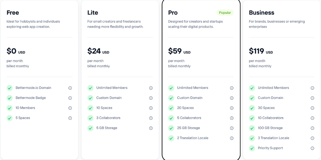 Bettermode pricing