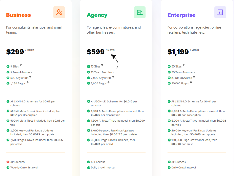 alli ai pricing