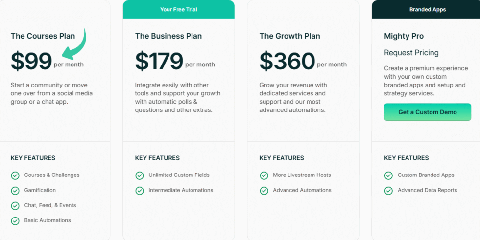 مواجهة منصات المجتمع بين Swarm و Mighty Networks في عام 2025