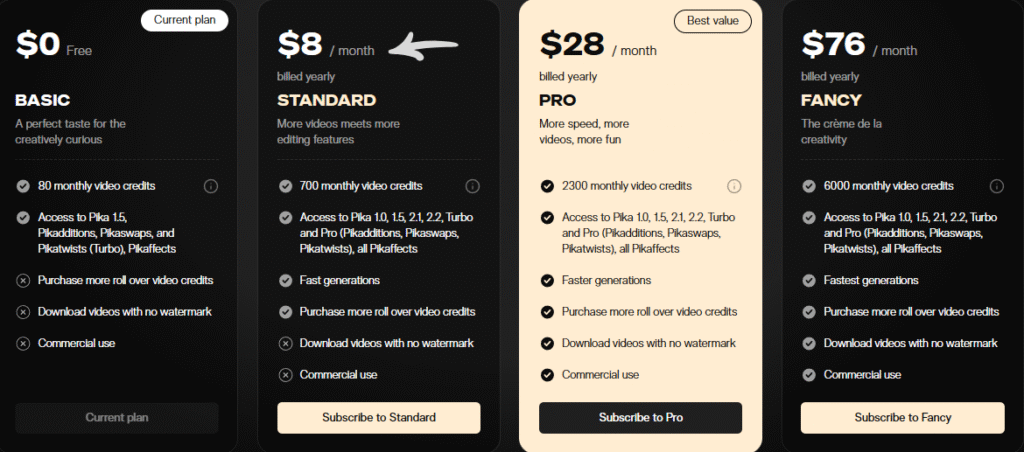 pika pricing